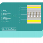 ΣΤΡΩΜΑ POCKET SPRING ΔΙΠΛΟ 140x200 ΔΙΠΛΗΣ ΟΨΗΣ HM309.04